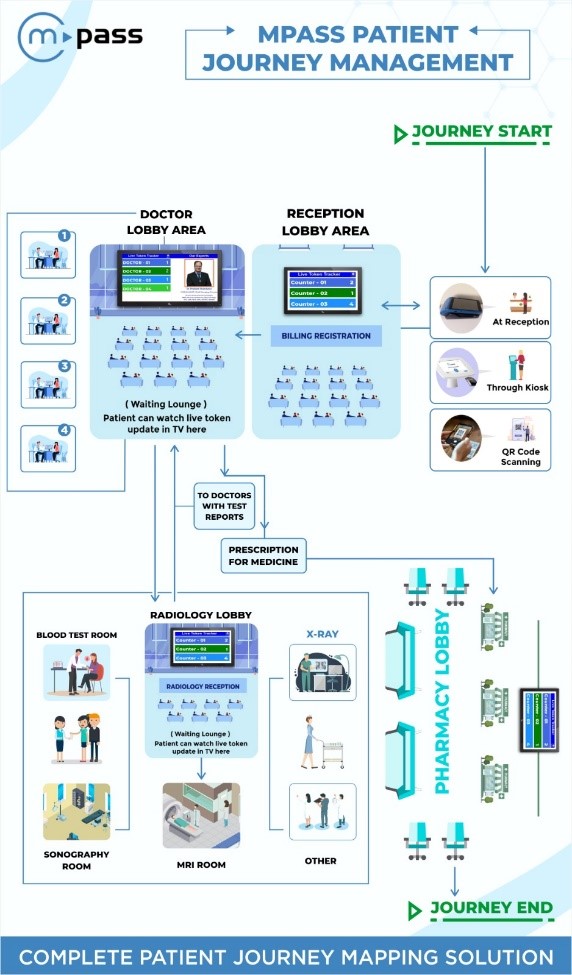 patient journey mapping